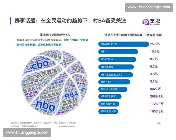 基于多维球员数据的赛场表现评估与价值洞察研究体系构建与趋势分析