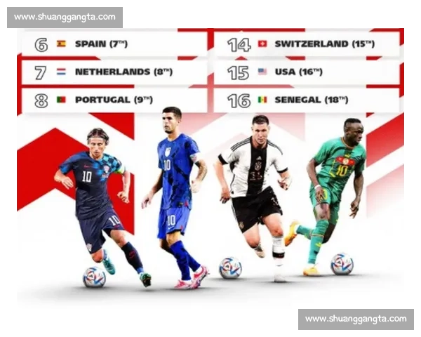 国际足联排名视角下全球足球实力格局与国家队发展趋势分析演变