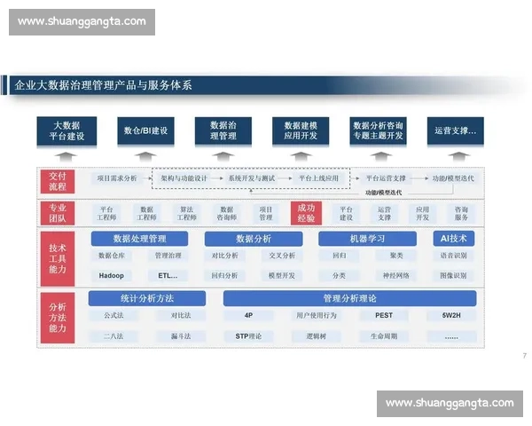 基于实时数据分析的智能决策支持系统在企业管理中的应用与发展趋势